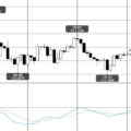 FXのMACDによるスキャルピング手法
